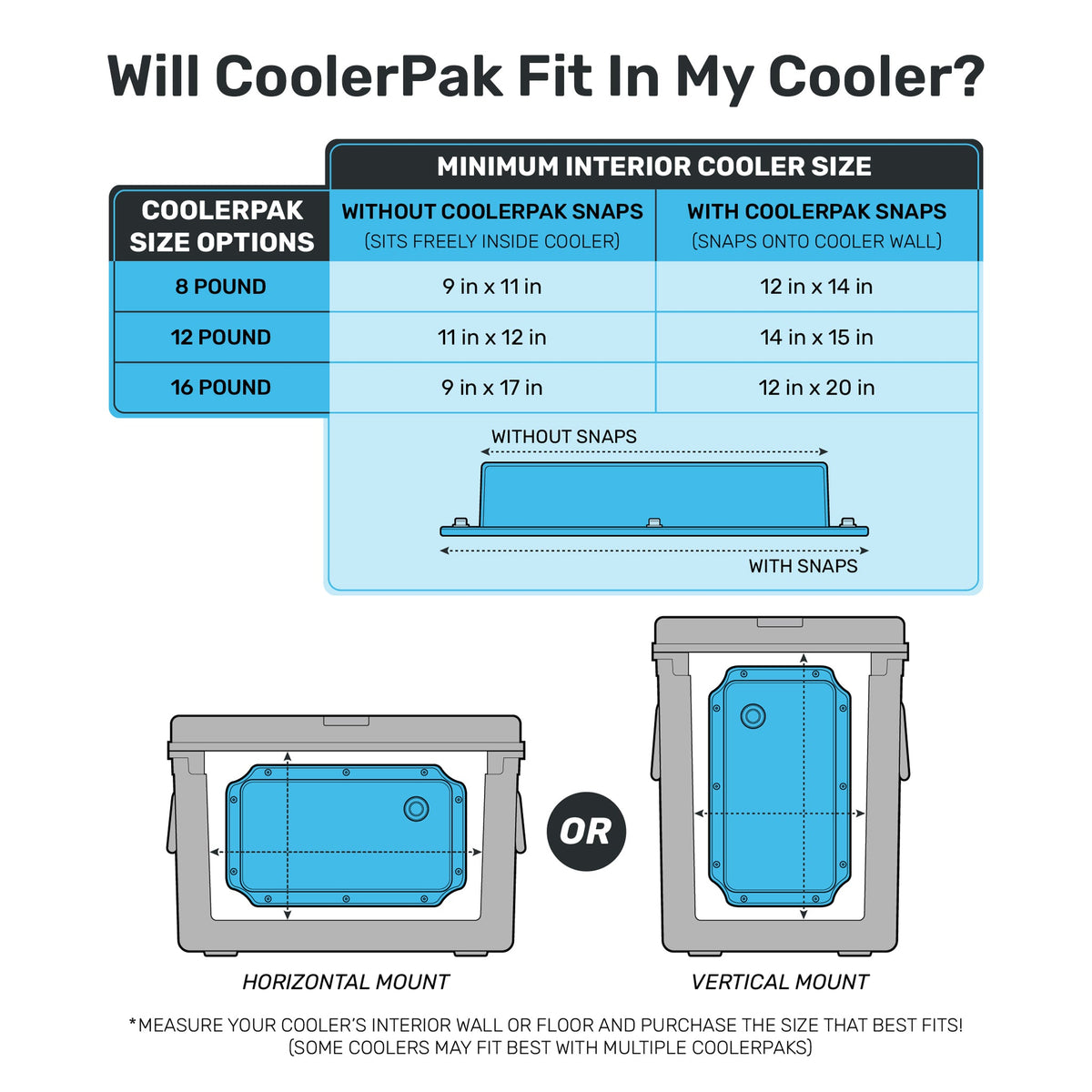 CoolerPak 16lb Ice Block Pack - Reusable Ice Pack for Coolers