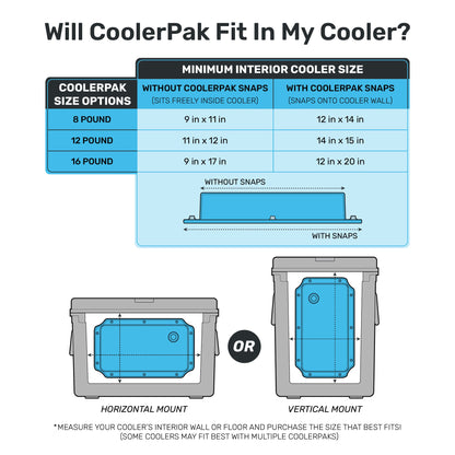 CoolerPak 16lb Ice Block Pack - Reusable Ice Pack for Coolers