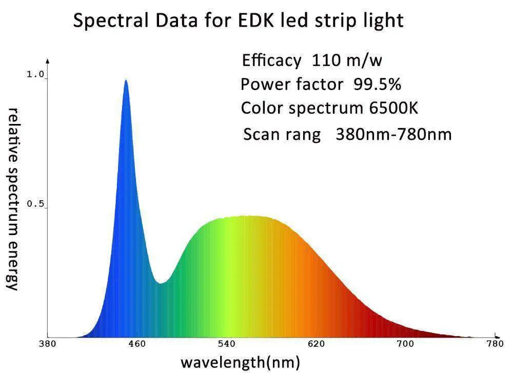 LED Strip Grow Lights - 48
