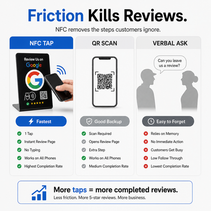 Google Review Stand - NFC & QR Code, Tap To Review System